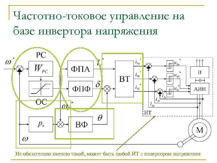 Частотно-токовое управление на базе инвертора напряжения Не обязательно именно такой, может быть любой ИТ
