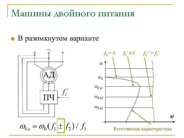 Машины двойного питания n В разомкнутом варианте f 2 = 0 f 2 ’