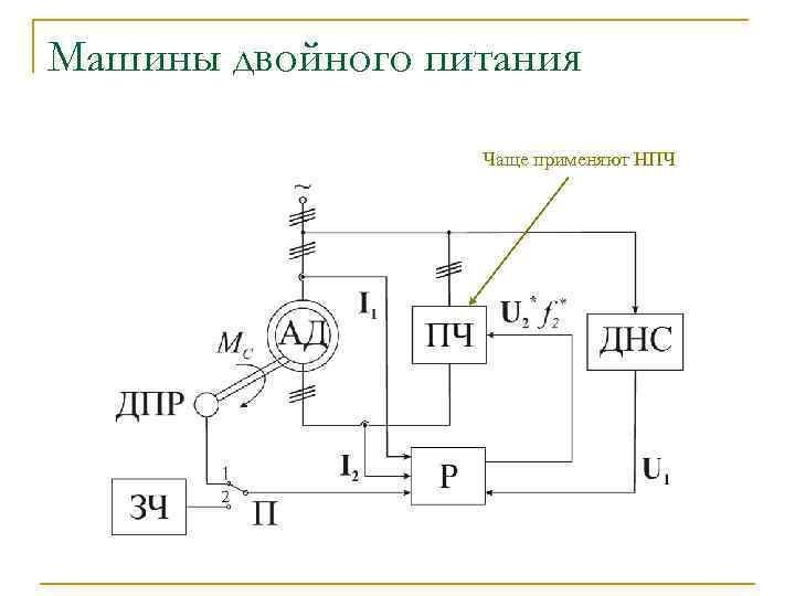 Машины двойного питания Чаще применяют НПЧ 