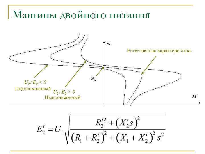 Машины двойного питания ω Естественная характеристика U 2 / E 2 < 0 Подсинхронный
