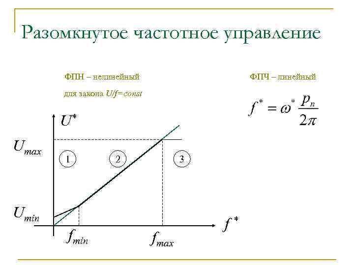 Разомкнутое частотное управление ФПЧ – линейный ФПН – нелинейный для закона U/f=const U* Umax