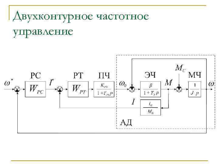 Двухконтурное частотное управление 