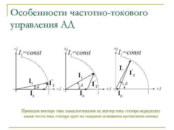 Особенности частотно-токового управления АД Проекция вектора тока намагничивания на вектор тока статора определяет какая