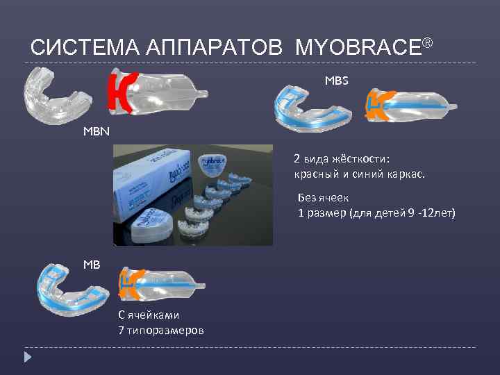 СИСТЕМА АППАРАТОВ MYOBRACE® MBS MBN 2 вида жёсткости: красный и синий каркас. Без ячеек