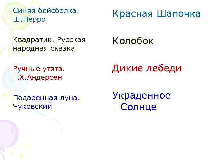 Синяя бейсболка. Ш. Перро Красная Шапочка Квадратик. Русская народная сказка Колобок Ручные утята. Г.