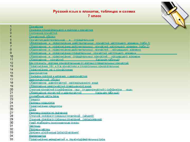 Русский язык в плакатах, таблицах и схемах 7 класс 1 Причастие 2 Признаки прилагательного