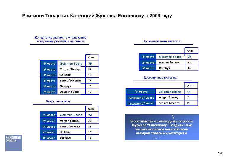 Рейтинги Товарных Категорий Журнала Euromoney в 2003 году Консультирование по управлению товарными рисками и