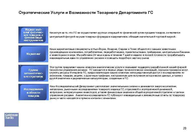 Стратегические Услуги и Возможности Товарного Департамента ГС Маркет мей. Маркет кинг физическинг Equity ких