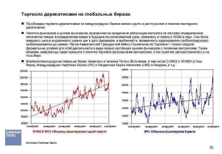 Торговля деривативами на глобальных биржах n По объемам торговли деривативами на международных биржах можно