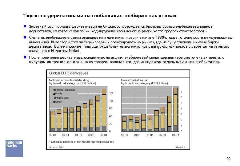 Торговля деривативами на глобальных внебиржевых рынках n Заметный рост торговля деривативами на биржах сопровождается