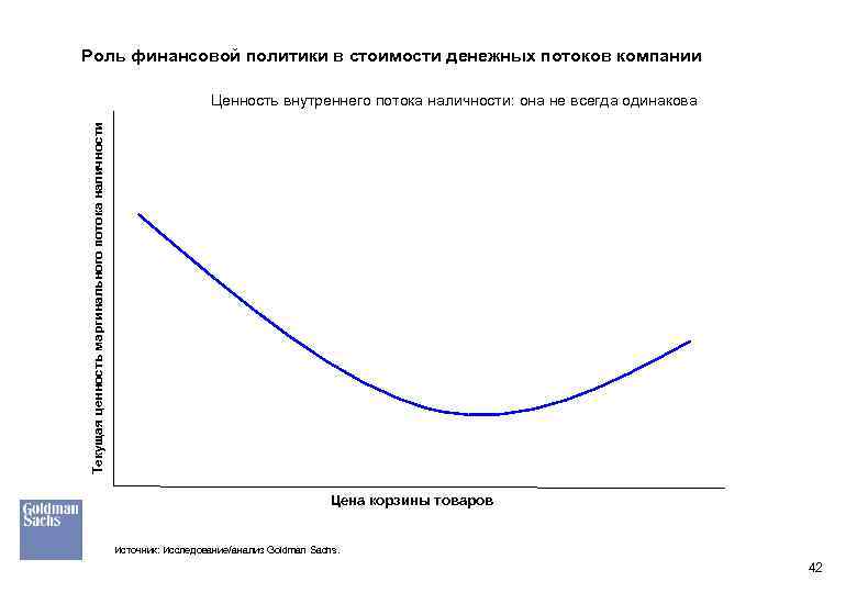 Роль финансовой политики в стоимости денежных потоков компании Текущая ценность маргинального потока наличности Ценность