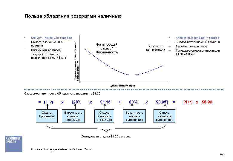  • – – – Климат низких цен товаров Бывает в течение 20% времени