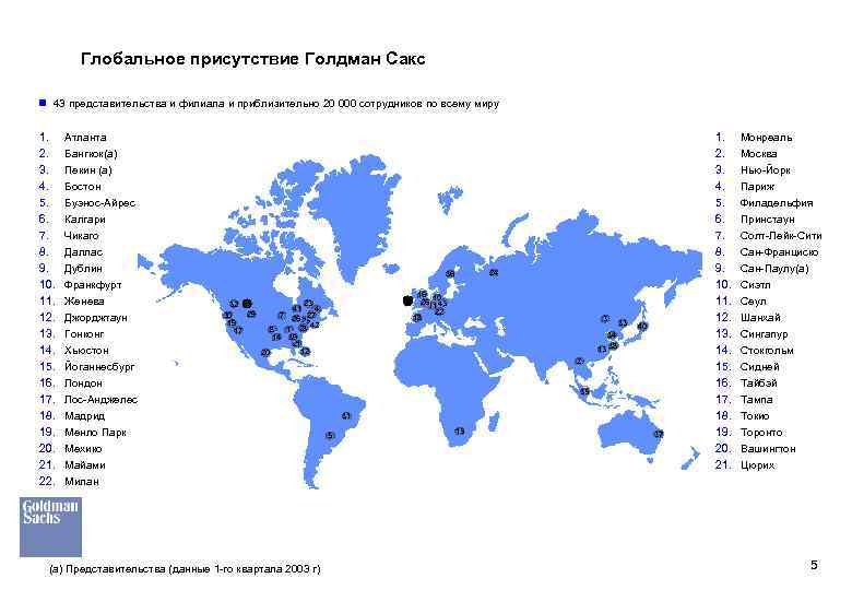 Глобальное присутствие Голдман Сакс n 43 представительства и филиала и приблизительно 20 000 сотрудников