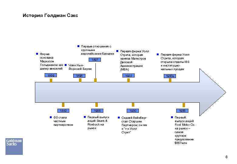 История Голдман Сакс n Первые отношения с крупными n Первая фирма Уолл европейскими банками