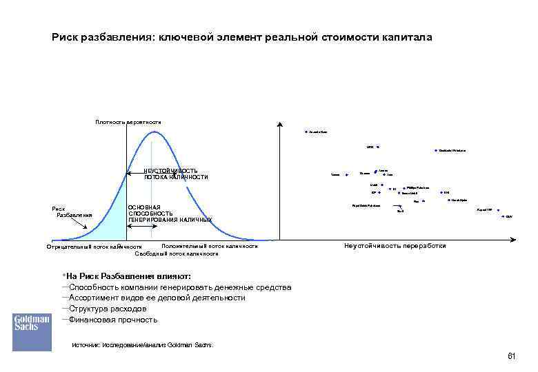 Плотность вероятности 0. 012 0. 01 0. 008 НЕУСТОЙЧИВОСТЬ ПОТОКА НАЛИЧНОСТИ 0. 006 0.