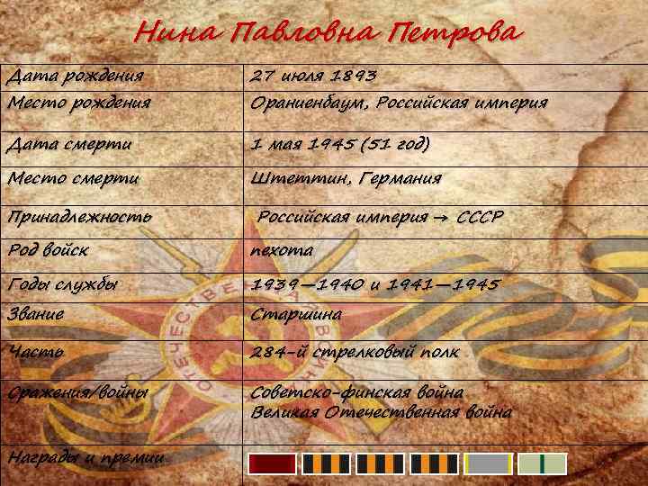 Нина Павловна Петрова Дата рождения 27 июля 1893 Дата смерти 1 мая 1945 (51