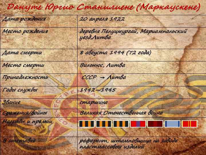 Дануте Юргио Станилиене (Маркаускене) Дата рождения 20 апреля 1922 Место рождения деревня Пелуцмургай, Мариампольский