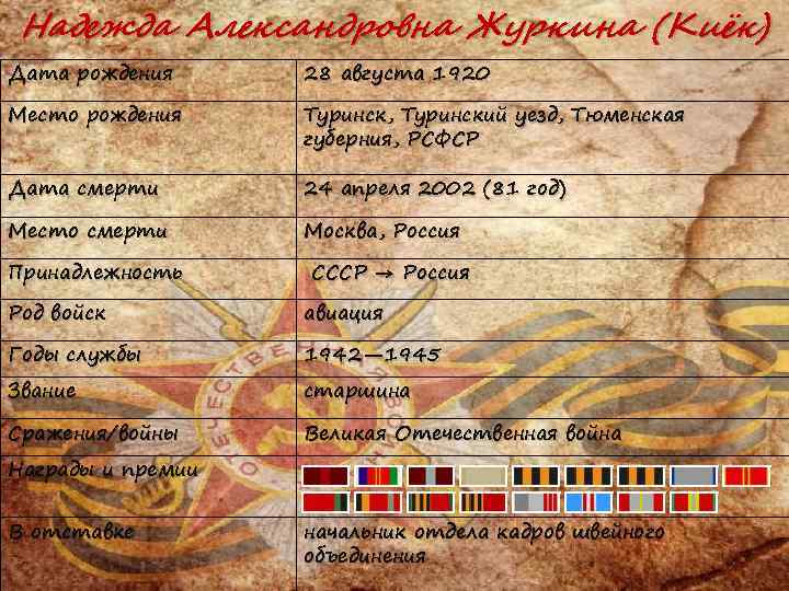 Надежда Александровна Журкина (Киёк) Дата рождения 28 августа 1920 Место рождения Туринск, Туринский уезд,