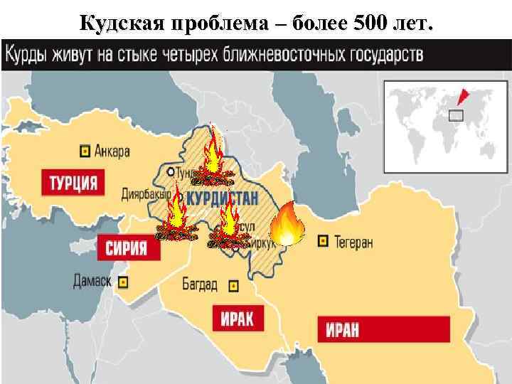 Кудская проблема – более 500 лет. 