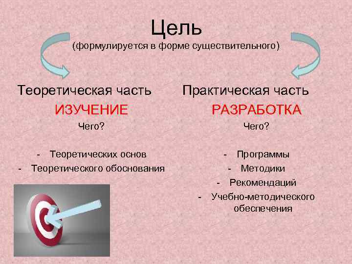 Цель (формулируется в форме существительного) Теоретическая часть ИЗУЧЕНИЕ Практическая часть РАЗРАБОТКА Чего? - Теоретических