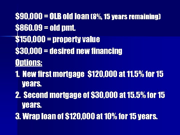 $90, 000 = OLB old loan (8%, 15 years remaining) $860. 09 = old