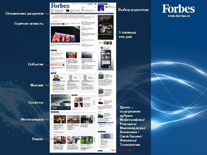 Оглавление разделов Выбор редактора www. forbes. ru Горячая новость 5 главных тем дня События