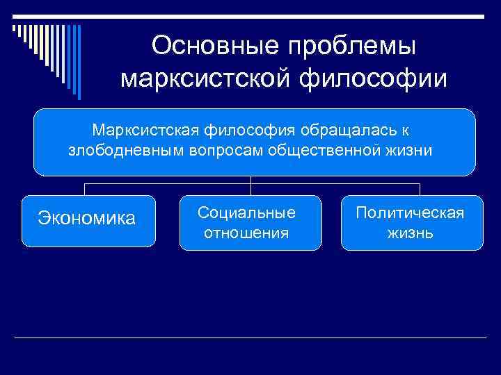 Основные проблемы марксистской философии Марксистская философия обращалась к злободневным вопросам общественной жизни Экономика Социальные