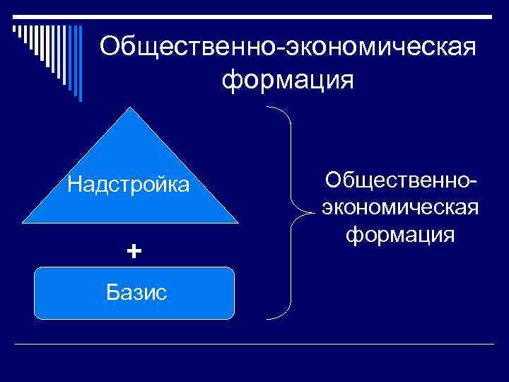 Общественно-экономическая формация Надстройка + Базис Общественноэкономическая формация 