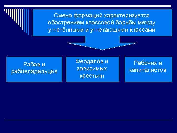 Смена формаций характеризуется обострением классовой борьбы между угнетёнными и угнетающими классами Рабов и рабовладельцев