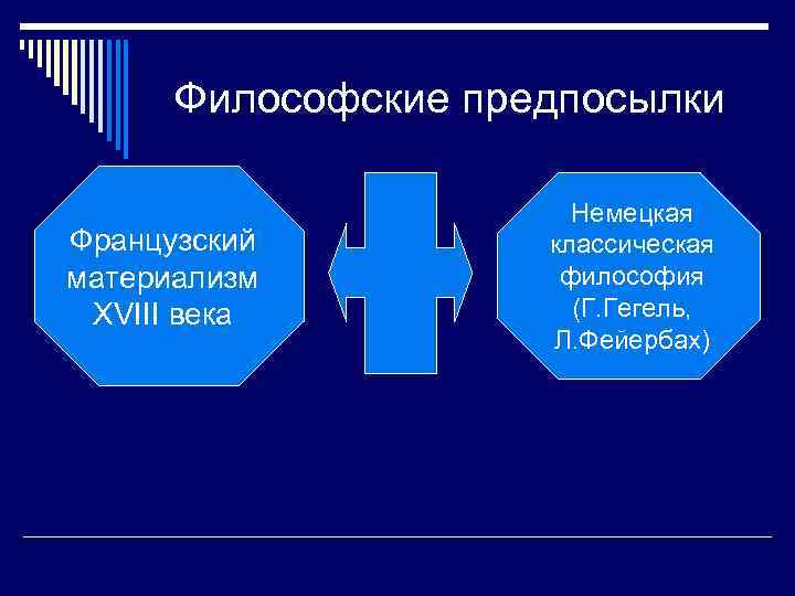 Философские предпосылки Французский материализм XVIII века Немецкая классическая философия (Г. Гегель, Л. Фейербах) 