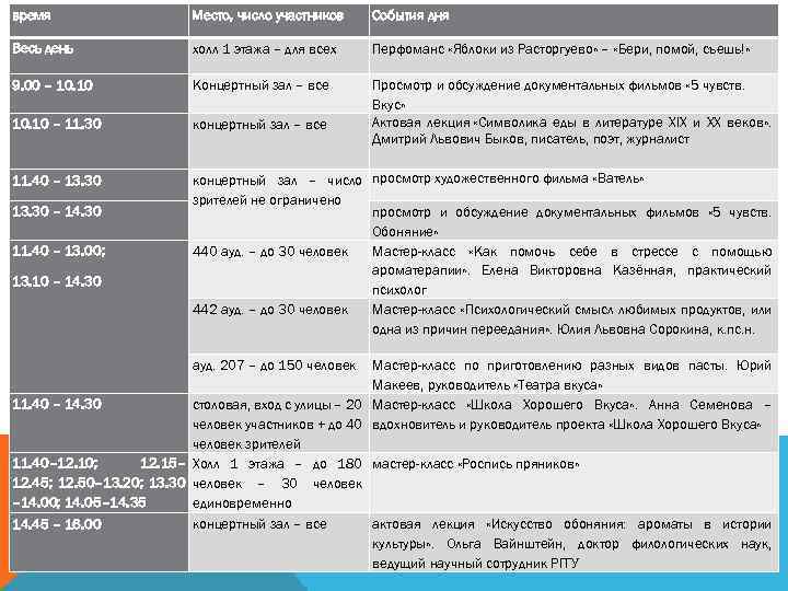 время Место, число участников События дня Весь день холл 1 этажа – для всех