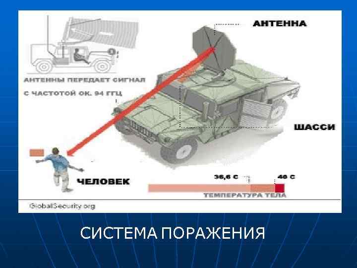 СИСТЕМА ПОРАЖЕНИЯ 