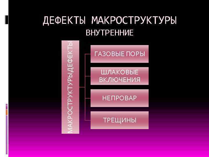 ДЕФЕКТЫ МАКРОСТРУКТУРЫДЕФЕКТЫ ВНУТРЕННИЕ ГАЗОВЫЕ ПОРЫ ШЛАКОВЫЕ ВКЛЮЧЕНИЯ НЕПРОВАР ТРЕЩИНЫ 