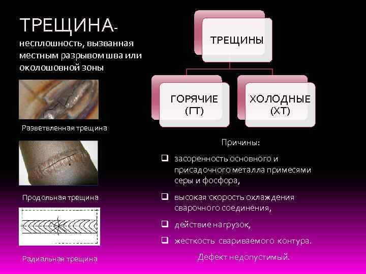 ТРЕЩИНА- несплошность, вызванная местным разрывом шва или околошовной зоны ТРЕЩИНЫ ГОРЯЧИЕ (ГТ) ХОЛОДНЫЕ (ХТ)