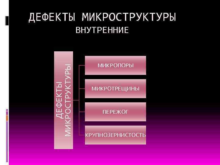 Внутренние дефекты. Внешний и внутренние дефекты. Внутренние и наружные дефекты. Дефекты макроструктуры.