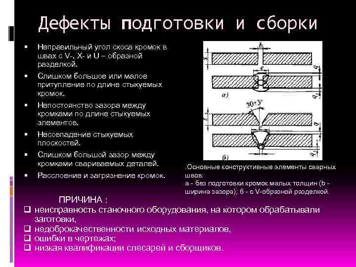 Дефекты подготовки и сборки Неправильный угол скоса кромок в швах с V-, X- и