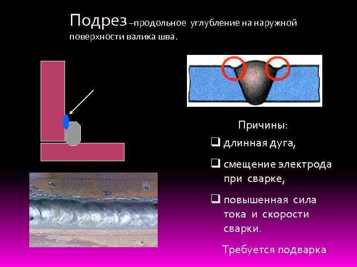 Подрез –продольное углубление на наружной поверхности валика шва. . Причины: q длинная дуга, q