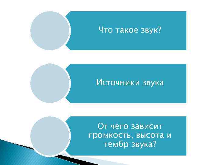Что такое звук? Источники звука От чего зависит громкость, высота и тембр звука? 