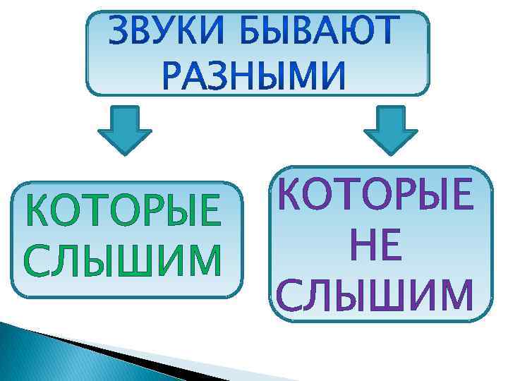 КОТОРЫЕ СЛЫШИМ КОТОРЫЕ НЕ СЛЫШИМ 