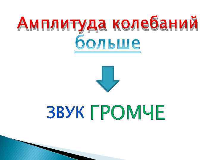 Амплитуда колебаний ГРОМЧЕ 