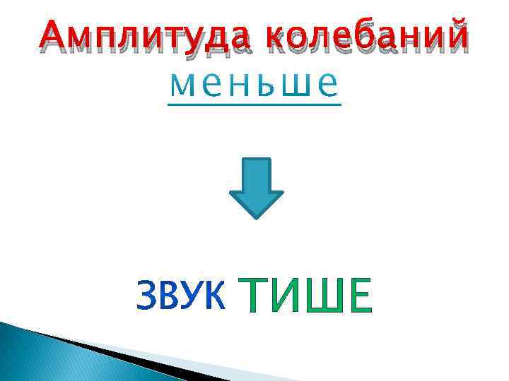 Амплитуда колебаний ТИШЕ 