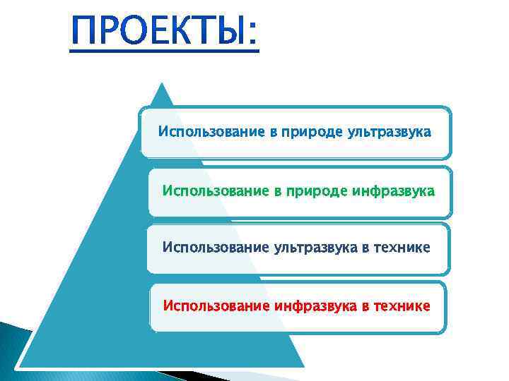 Использование в природе ультразвука Использование в природе инфразвука Использование ультразвука в технике Использование инфразвука