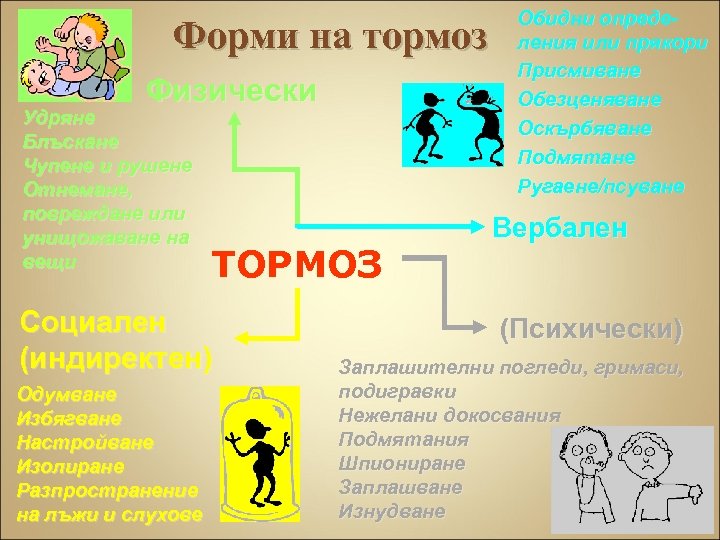 Форми на тормоз Физически Удряне Блъсканe Чупене и рушенe Отнемане, повреждане или унищожаванe на