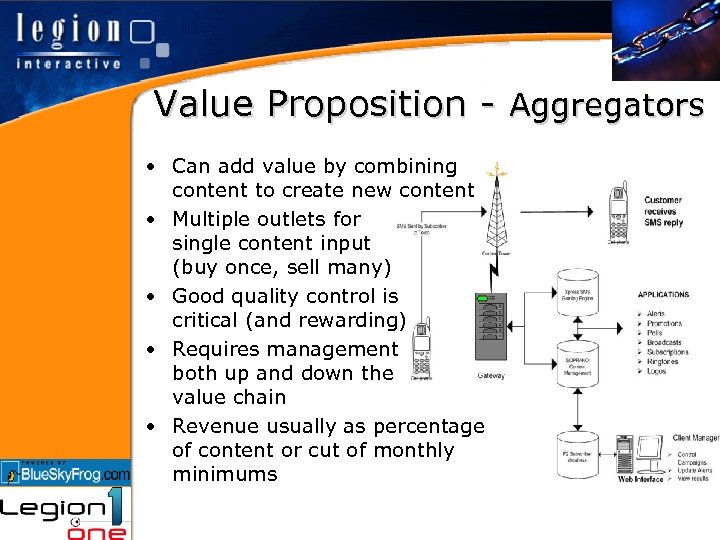 Value Proposition - Aggregators • Can add value by combining content to create new