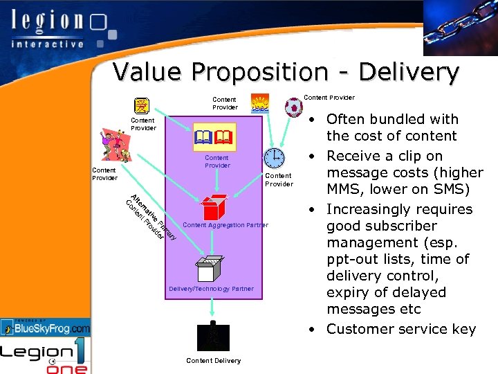 Value Proposition - Delivery Content Provider Content Provider y ar im Pr er e