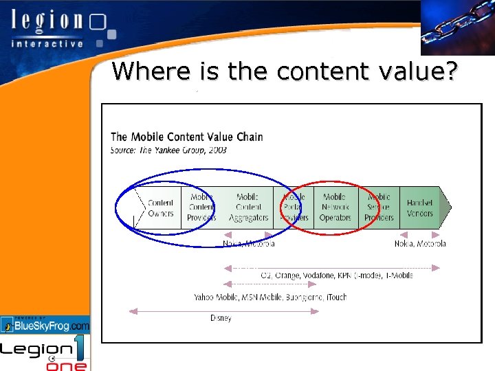 Where is the content value? 