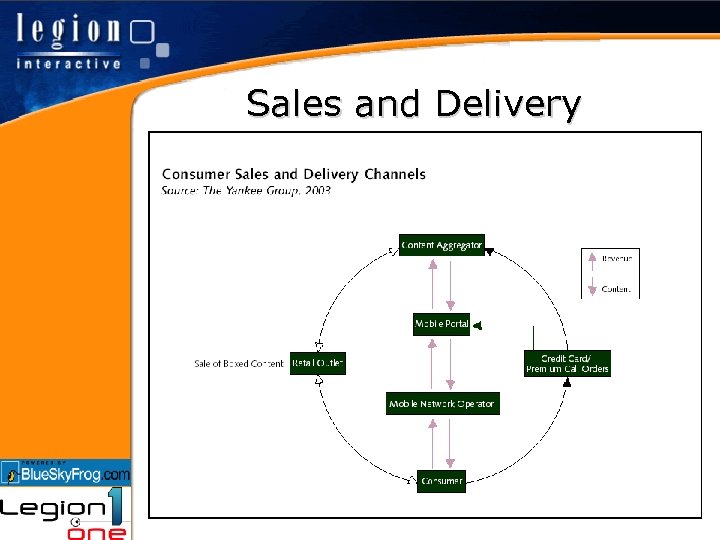 Sales and Delivery 