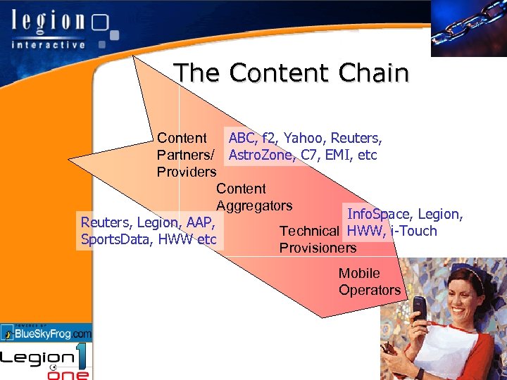 The Content Chain Content ABC, f 2, Yahoo, Reuters, Partners/ Astro. Zone, C 7,