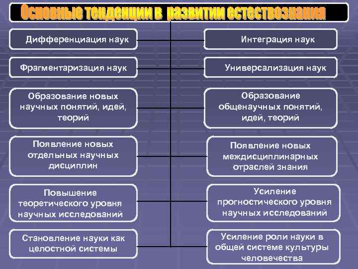 Структура естественнонаучной картины мира