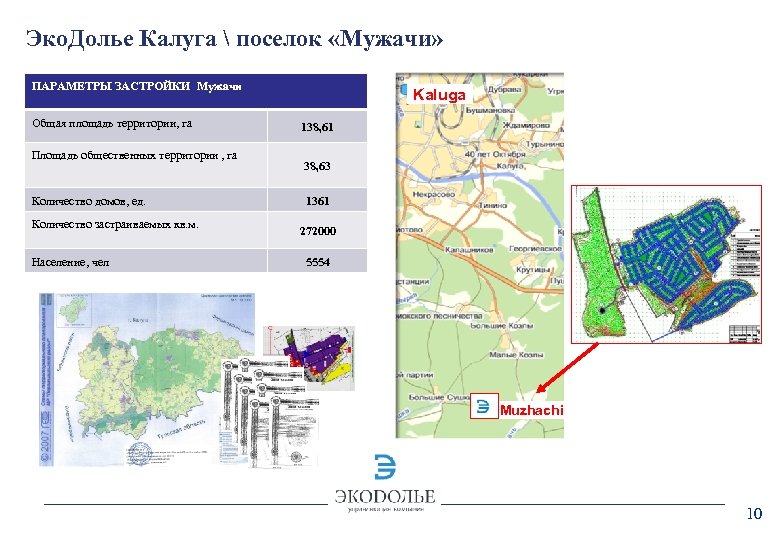 Эко. Долье Калуга  поселок «Мужачи» ПАРАМЕТРЫ ЗАСТРОЙКИ Мужачи Общая площадь территории, га Площадь